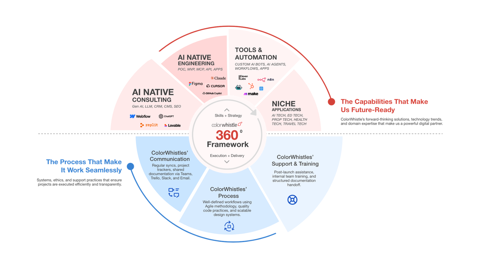 Novaito-AI-agency-framework