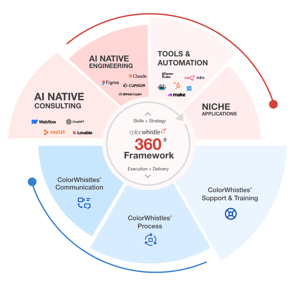 Novaito-AI-company-framework