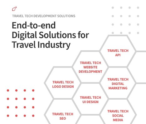 Travel Website Development Services and Solutions - Novaito