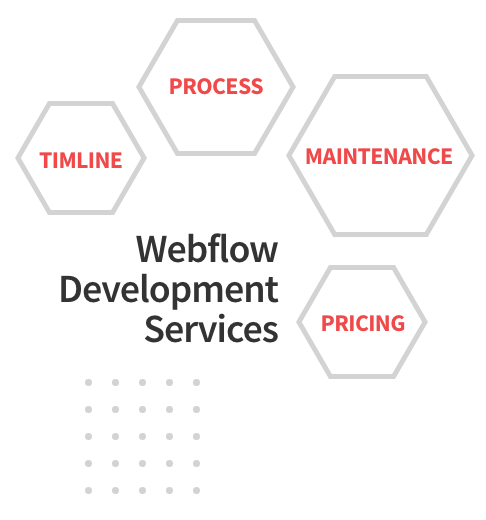 Webflow-process-timeline-maintenance-image-Novaito