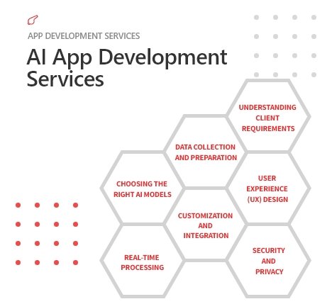 AI App Development Services-Novaito