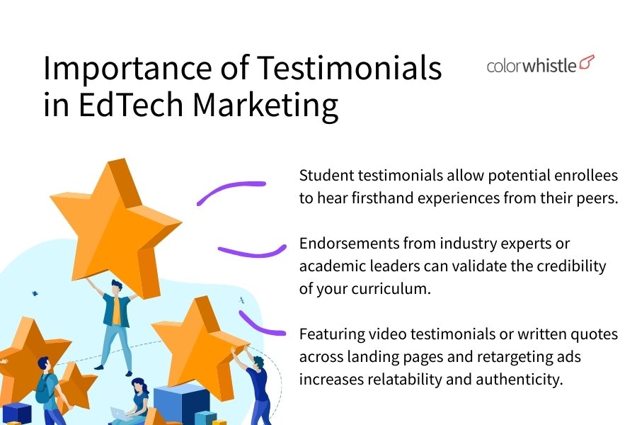 Importance of Testimonials in EdTech Marketing - Novaito