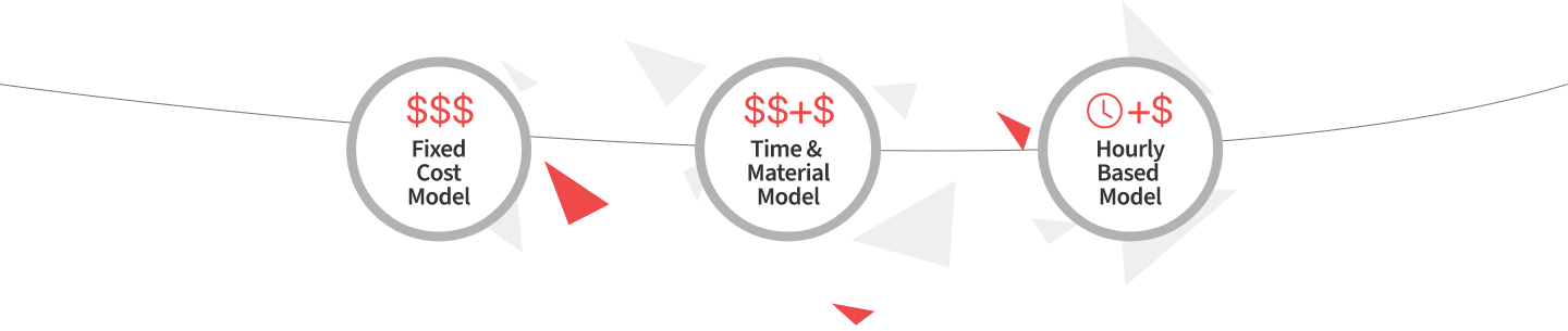 Digital Agency Pricing Model - Novaito
